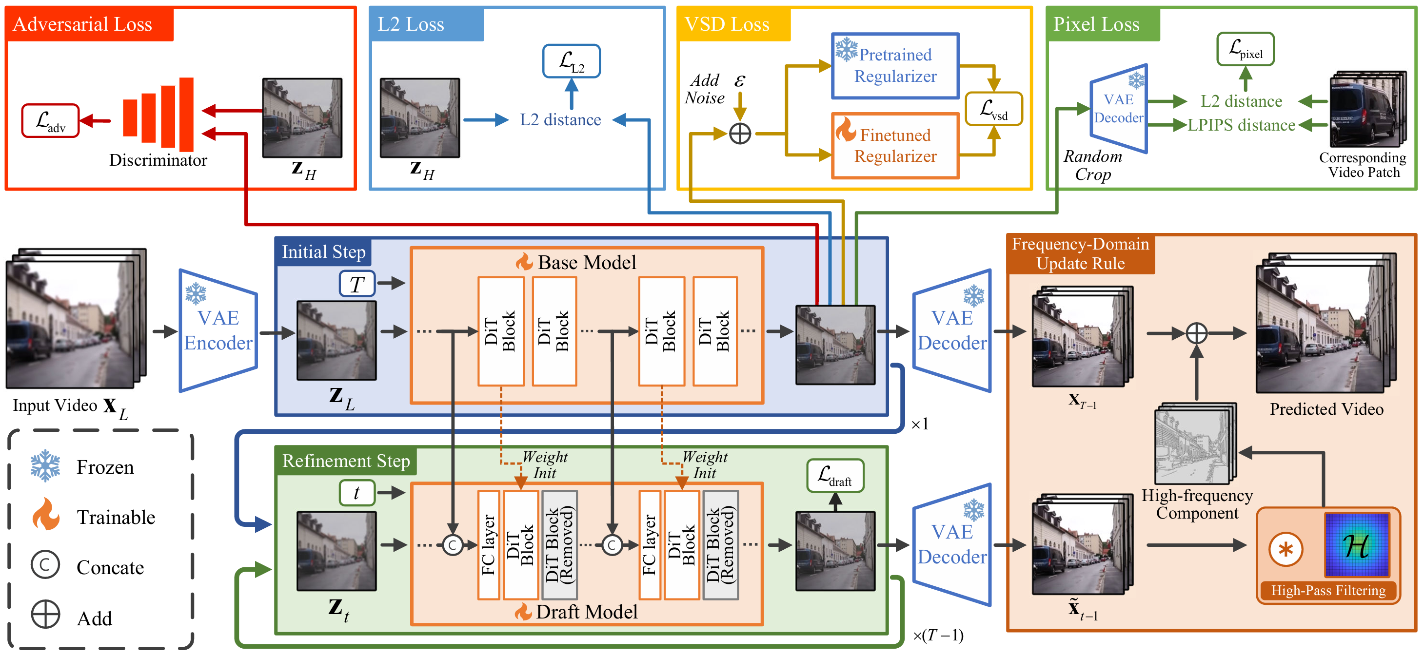 CVPR 2026 | 支撑春晚合肥 7 分钟的4K画面奇观  PS-SR让视频超分不用在速度与质量间为难