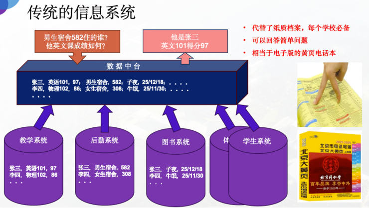 深圳理工大学教务长赵伟：在AI时代，大学的使命是帮学生“找到自己”｜GAIR 2025