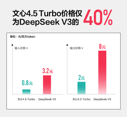 百度Create AI开发者大会：李彦宏发布两大新模型、多款热门AI应用，帮助开发者全面拥抱MCP