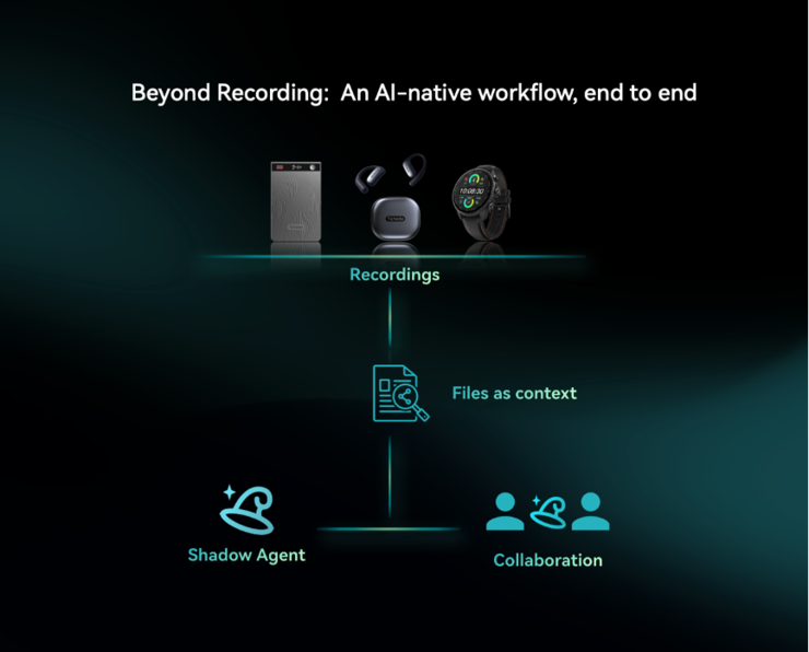 CES 2026｜出门问问发布TicNote系列新品，联动TicNote Cloud打造团队协作新生态