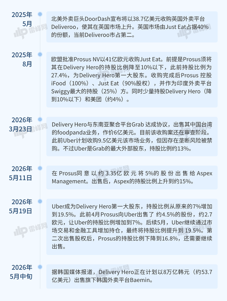美团Keeta变阵：巴西市场换个方式进攻