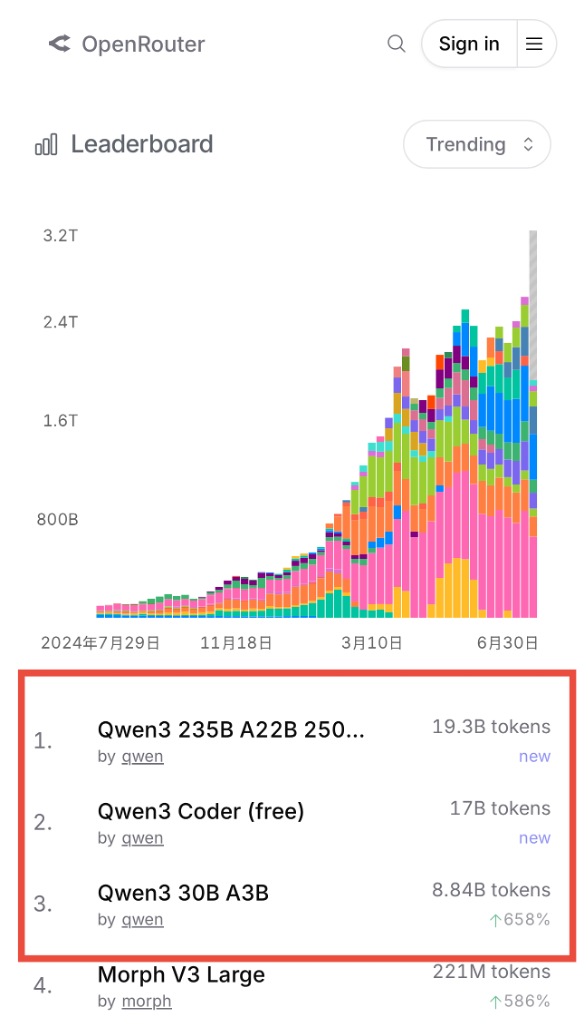 阿里AI三连发，连夺三项第一！