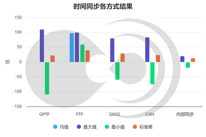 黑芝麻智能跨域时间同步技术：消除多域计算单元的时钟信任鸿沟