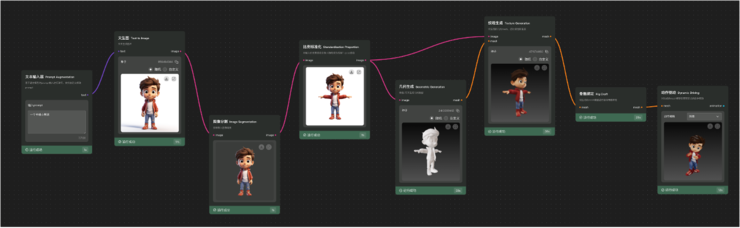 腾讯混元3D 2.1全链路开源，3D材质生成迈入“工业级”新阶段
