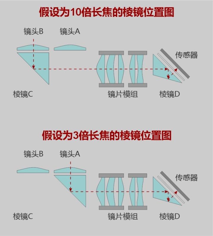 华为Pura 80系列全新长焦专利曝光，技术革新引领移动影像新时代