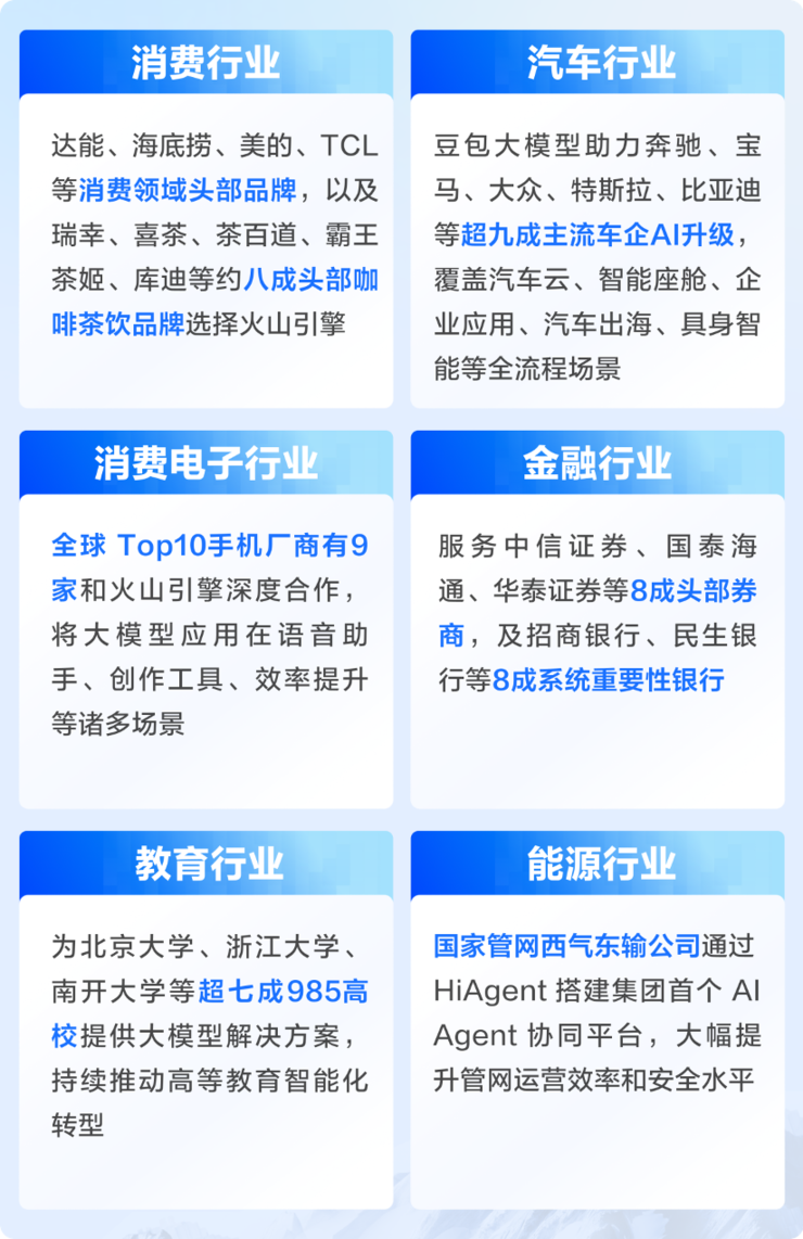 Gartner首次发布大模型报告：火山引擎排名中国厂商第一