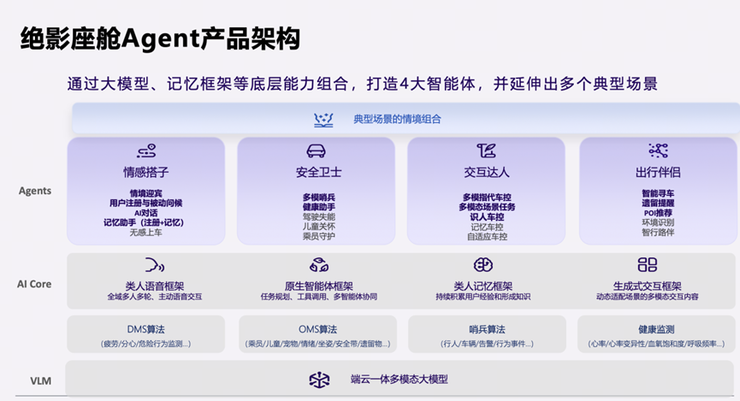 赋能汽车智能进化，商汤绝影舱驾一体全场景智能体产品亮相北京车展