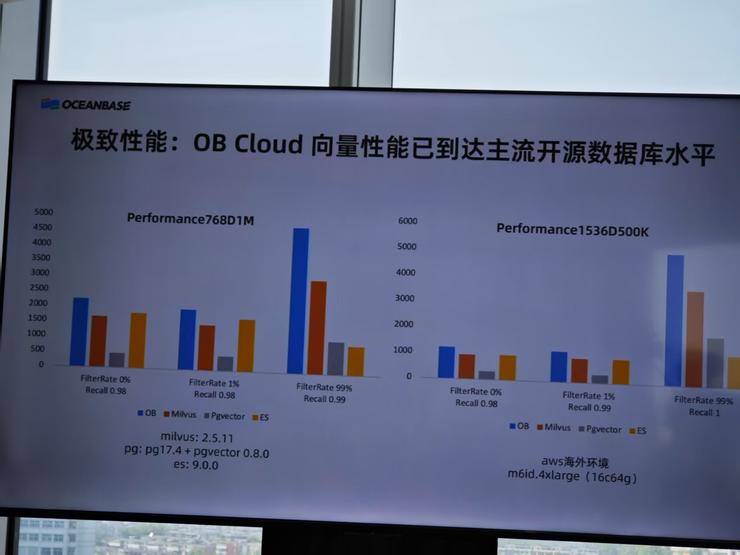 OceanBase 透露 OB Cloud 已服务数十家头部企业AI应用落地