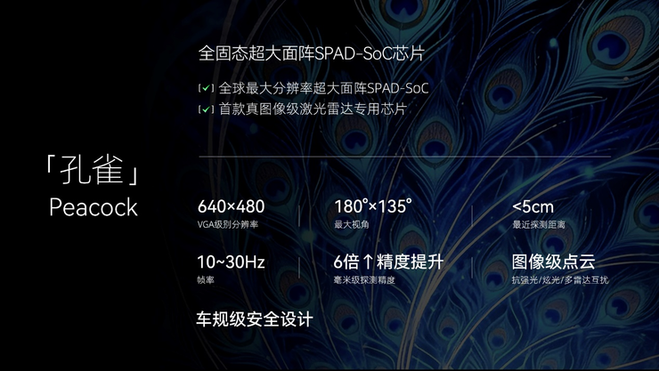 RoboSense速腾聚创发布芯片战略，SPAD-SoC技术代际领先，年内量产交付