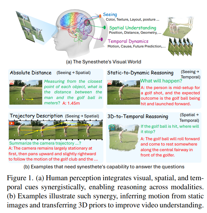 CVPR 2026 模型适应性研究盘点：从保留旧知识，到适应真实世界