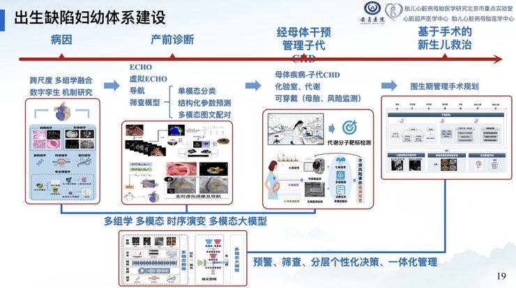 北京安贞医院何怡华教授：AI医疗不止于技术突破，核心使命是向基层输送诊疗能力｜GAIR 2025