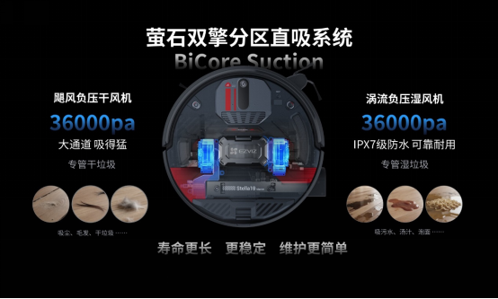 萤石Stella星辰系列震撼发布！全球首创双擎双热活水洗地 解锁AI清洁新高度