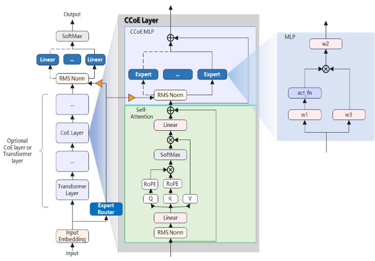 攻克大模型训练难题！360实现全网首个开源强化学习LoRA训练方案