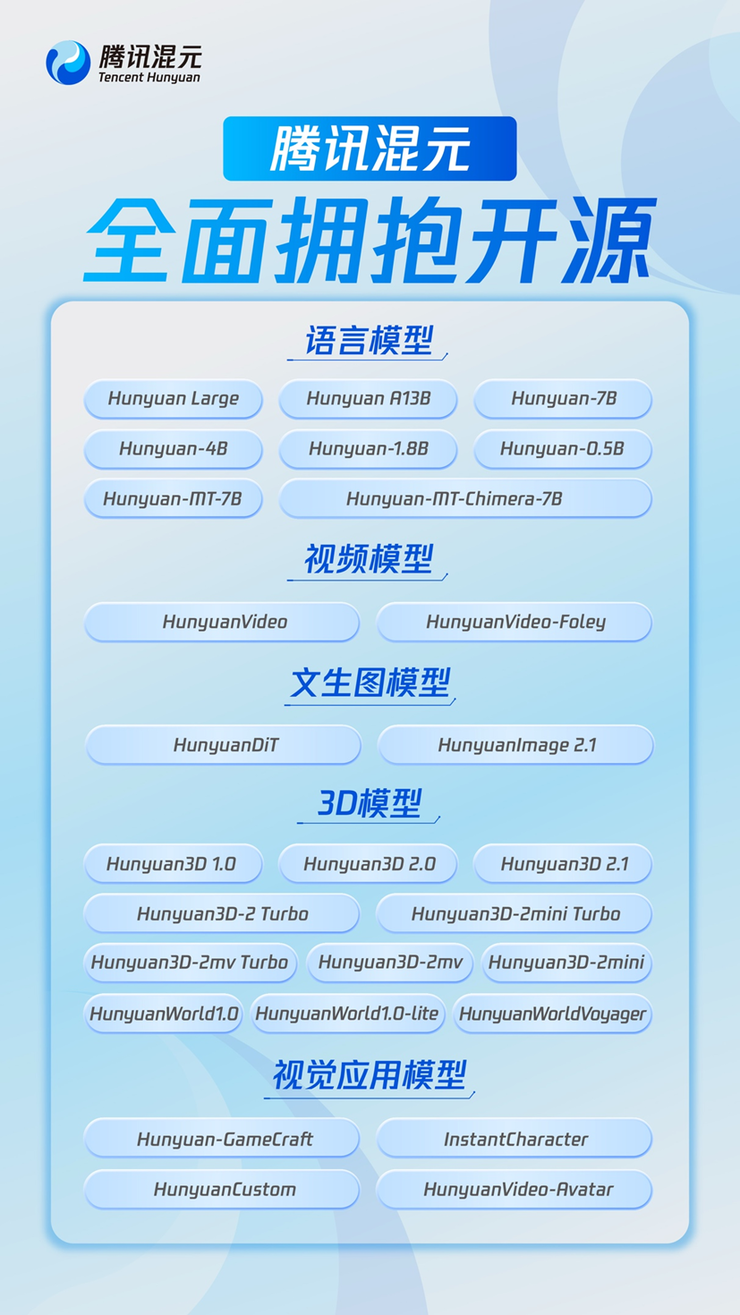 腾讯混元3D 3.0亮相：攻克人脸雕刻难题，实现真人手办自由