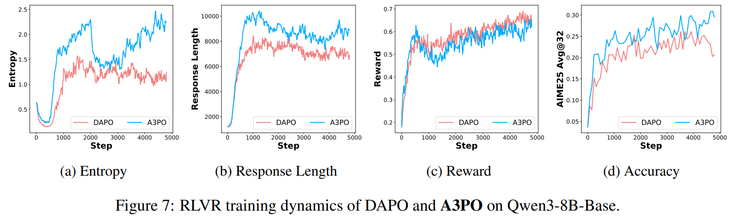 人大高瓴赵鑫团队新作：先拆掉 RLVR，再重建推理模型训练