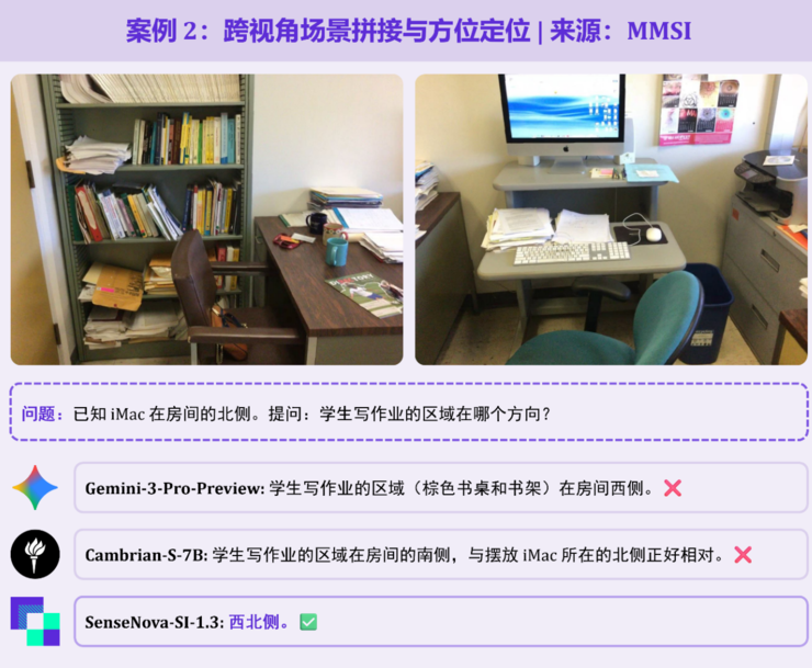 初探空间智能尺度效应：商汤开源SenseNova-SI-1.3，八大空间智能榜单综合评分登顶