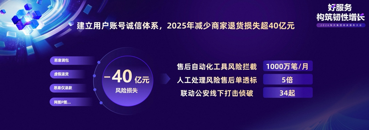 淘宝天猫2026年营商环境再加码：上线售后AI假图识别模型等10项新举措