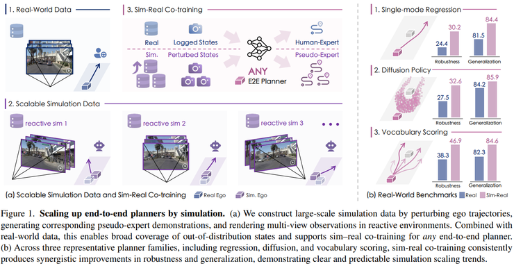 CVPR 2026 世界模型论文全景梳理：从生成到建模的关键转变
