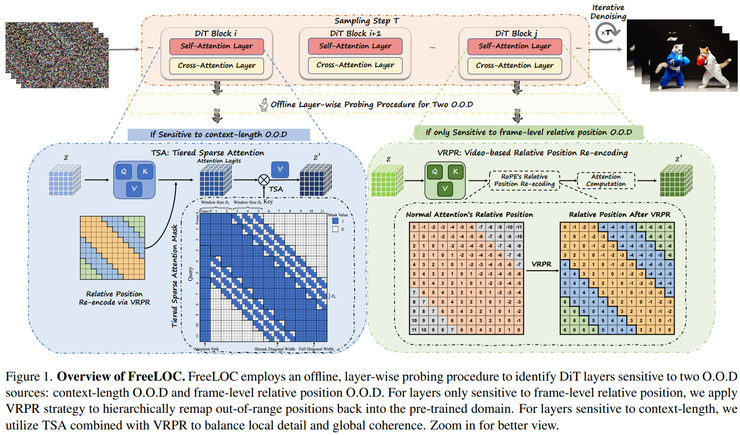 CVPR 2026 世界模型论文全景梳理：从生成到建模的关键转变