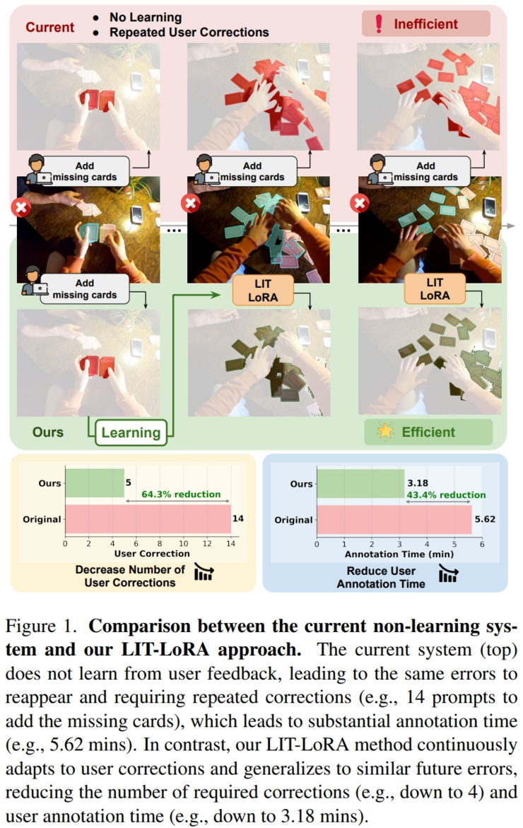 CVPR 2026 动态视觉智能观察梳理：Benchmark 之外的新考题已经出现