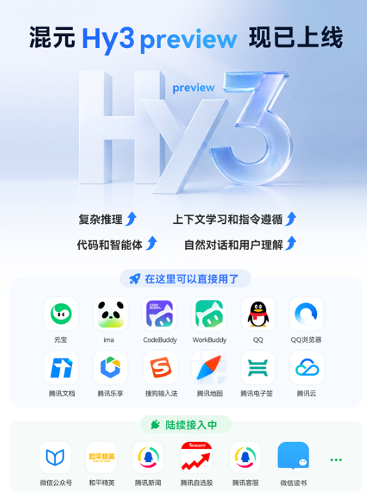 腾讯混元 Hy3 预览版上线两周，Token 调用量激增超十倍