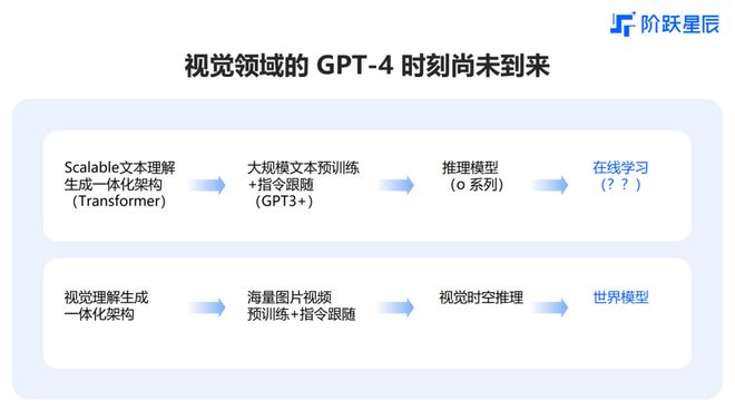 大模型下半场，阶跃凭什么领跑多模态之战