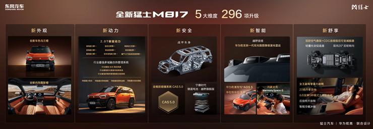 探享“5+2+X”生活新境界!“五新”实力加持,全新猛士M817 37万元起正式预售!