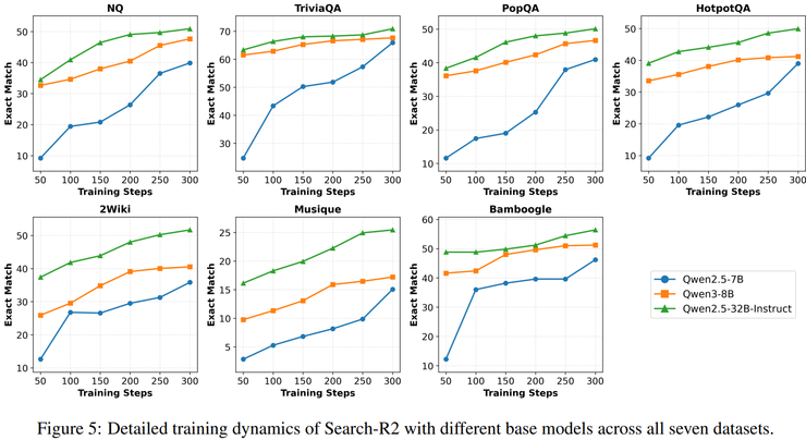 腾讯混元 x MBZUAI 港中文新研究：将纠错纳入策略空间，Search-R2 重构搜索增强推理学习方式