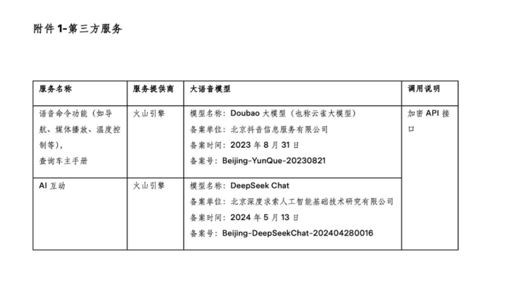 特斯拉与火山引擎达成合作，全新Model Y L车型接入豆包大模型