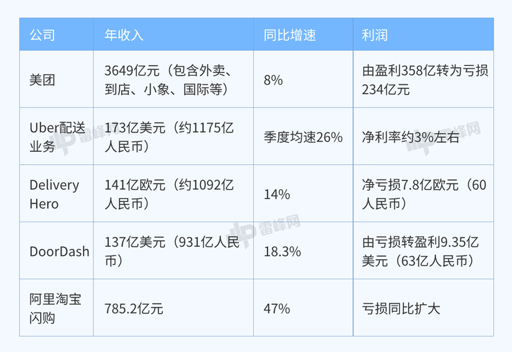 美团Keeta变阵：巴西市场换个方式进攻