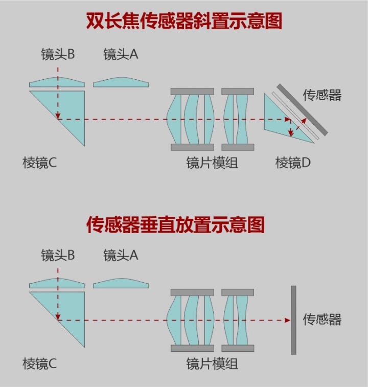 华为Pura 80系列全新长焦专利曝光，技术革新引领移动影像新时代
