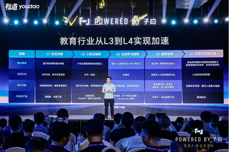 网易有道发布子曰教育大模型,定义教育AI应用能力分级
