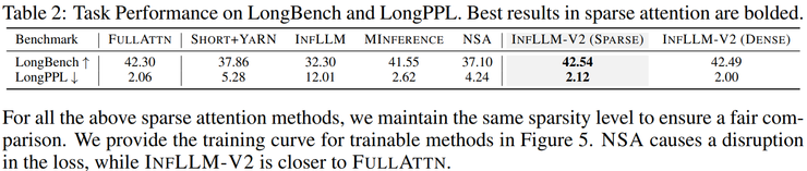 清华刘知远团队论文：最小化结构改动，短文本到长文本丝滑升级 | ICLR 2026