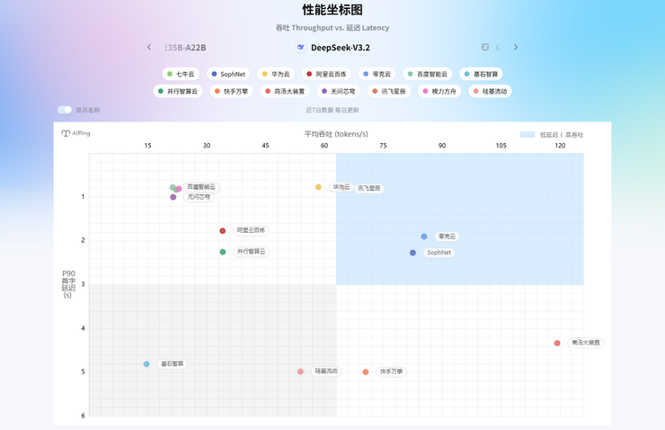 清华教授翟季冬：Benchmark正在「失效」，智能路由终结大模型选型乱象