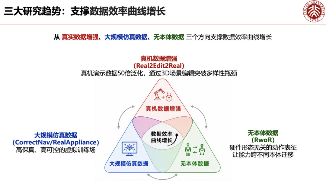 独家｜北大董豪：「仅停留在数据层面的Scaling Law，教不出通用机器人」