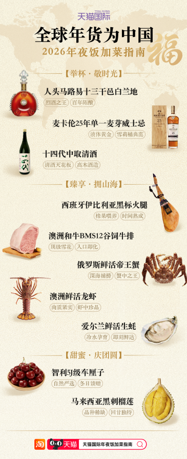 5斤帝王蟹、2斤澳龙鲜活直达年夜饭桌，全球100国“洋年货”集结天猫国际