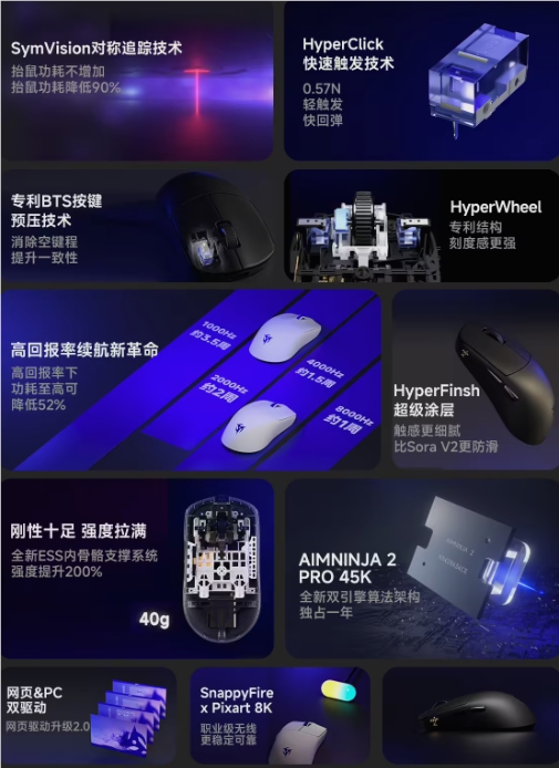 Ninjutso 推出 Sora V3 抓握鼠标：原相45K传感器+双引擎算法，抓握党的神器来了？