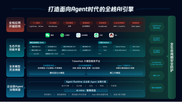 腾讯云上海峰会：发布Agent产品全景图，升级全栈AI能力