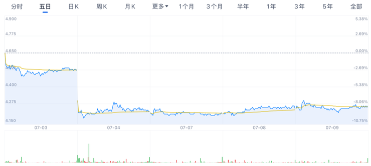 阿里巴巴发债背后：规模未超越百度，阿里健康短期承压