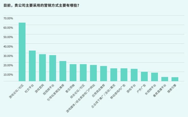 2024，手游行业的这一年