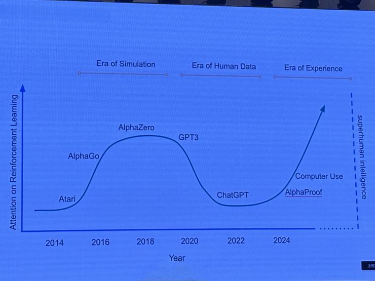 Rich Sutton 最新 WAIC 演讲:从数据时代到经验时代的 AI