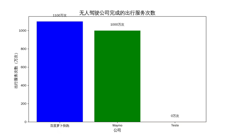 AI的第二阵风，这两家企业迎上了
