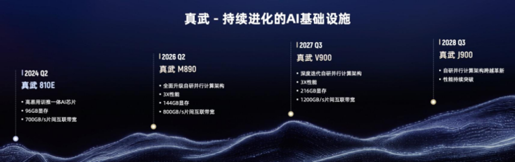 阿里云面向Agentic时代全面升级，重磅发布全新“芯-云-模型-推理”技术体系