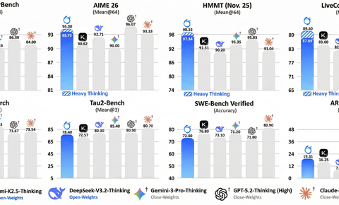 蚂蚁集团开源Ring-2.5-1T，全球首个混合线性架构万亿参数思考模型来了