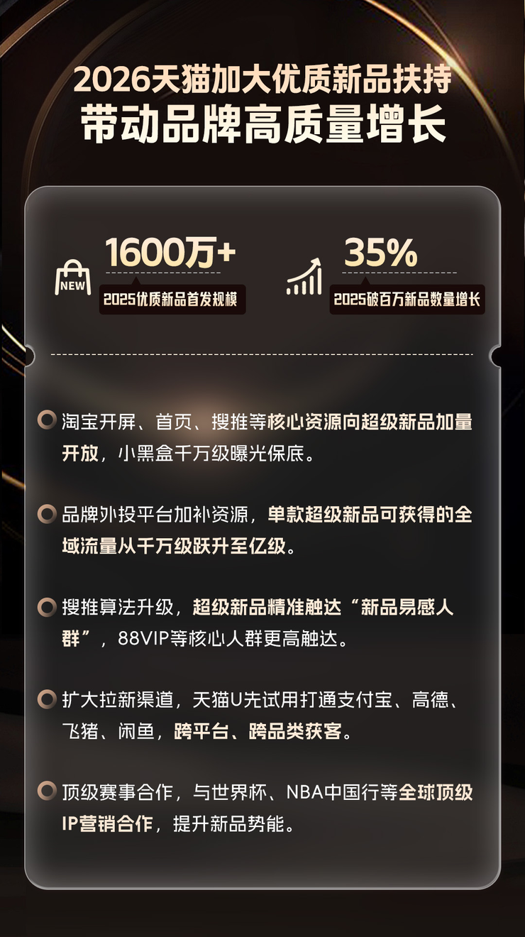 站内资源加量，品牌外投平台加补 2026年天猫加大优质新品扶持