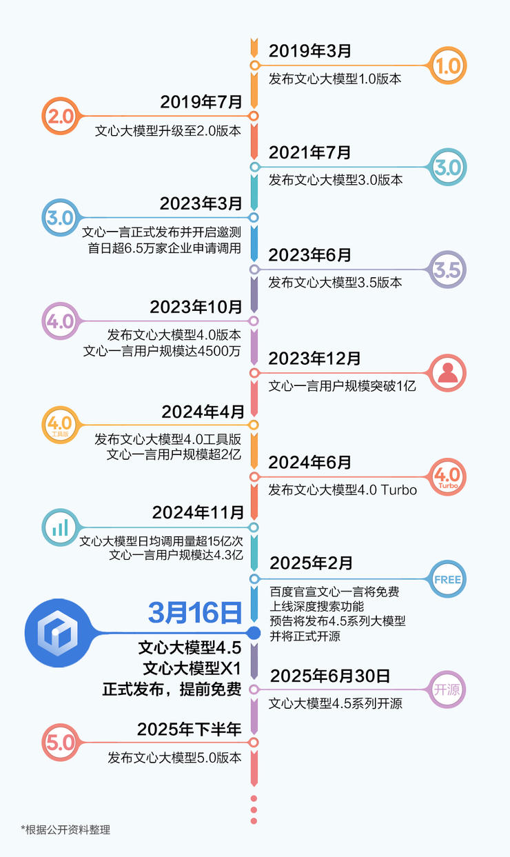 承认百度仍在 AI 第一梯队没那么难
