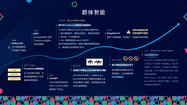 RockAI CMO 邹佳思：端侧智能如何通过「原生记忆」与「自主学习」，完成从工具迈向伙伴的人机关系丨GAIR 2025