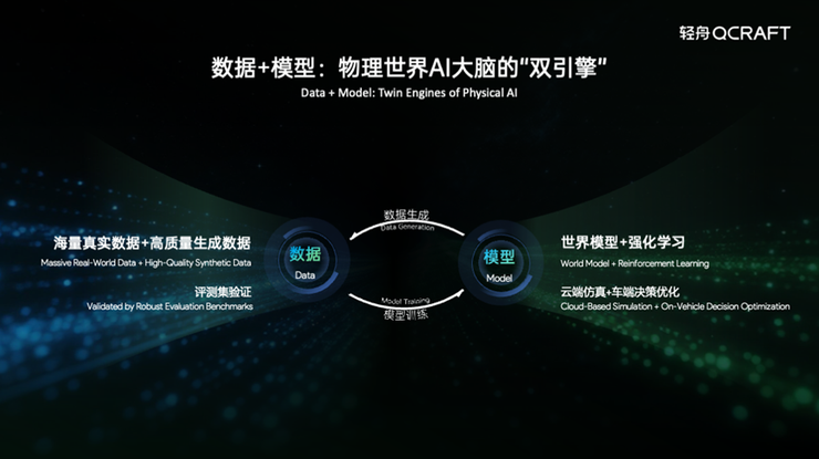 北京车展首日！轻舟智航物理AI模型亮相，用超500TOPS智驾对标上千TOPS体验