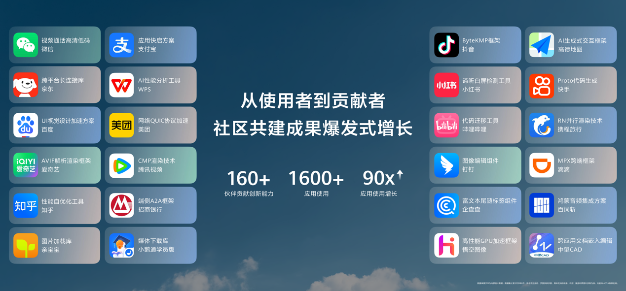 HDC 2026：HarmonyOS 6终端设备数突破6600万，鸿蒙生态驶入高速增长快车道