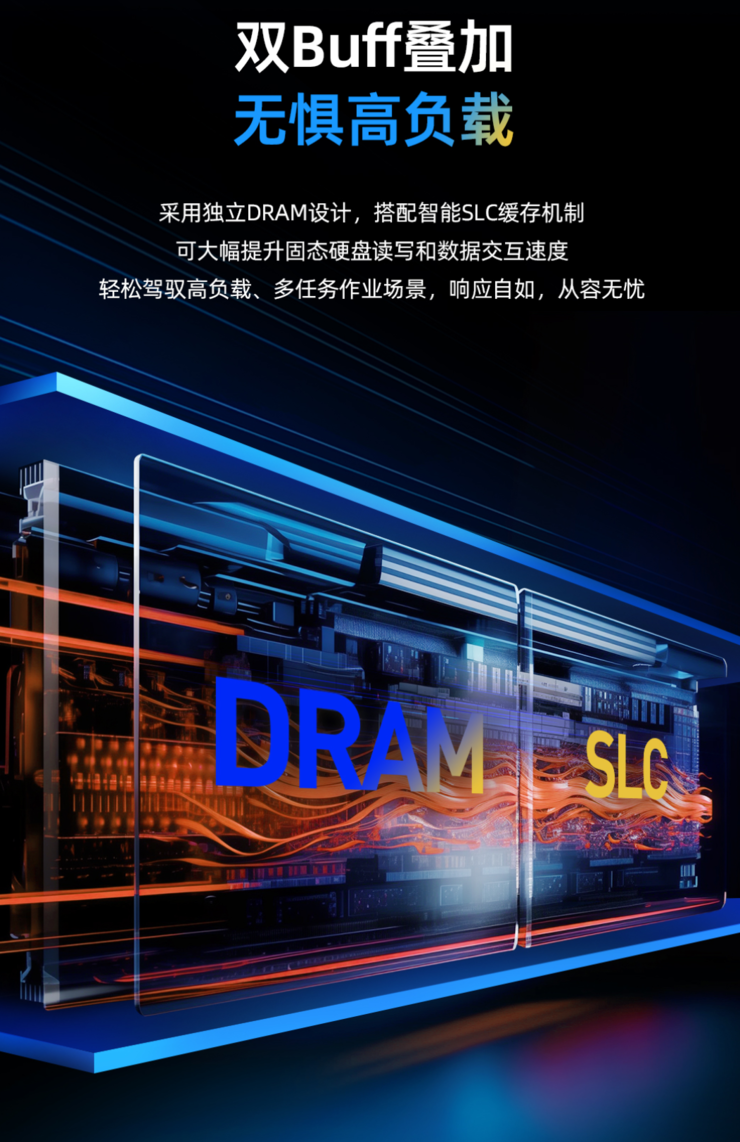 存储性能全面升级：致态TiPro9000助力电竞游戏产业腾飞